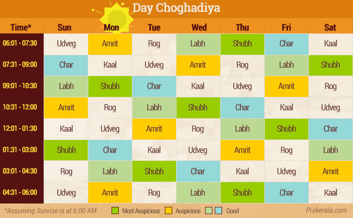 choghadiya ghaziabad