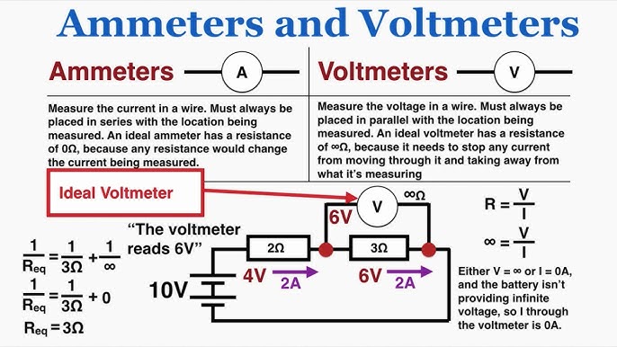 what is the resistance of ideal ammeter