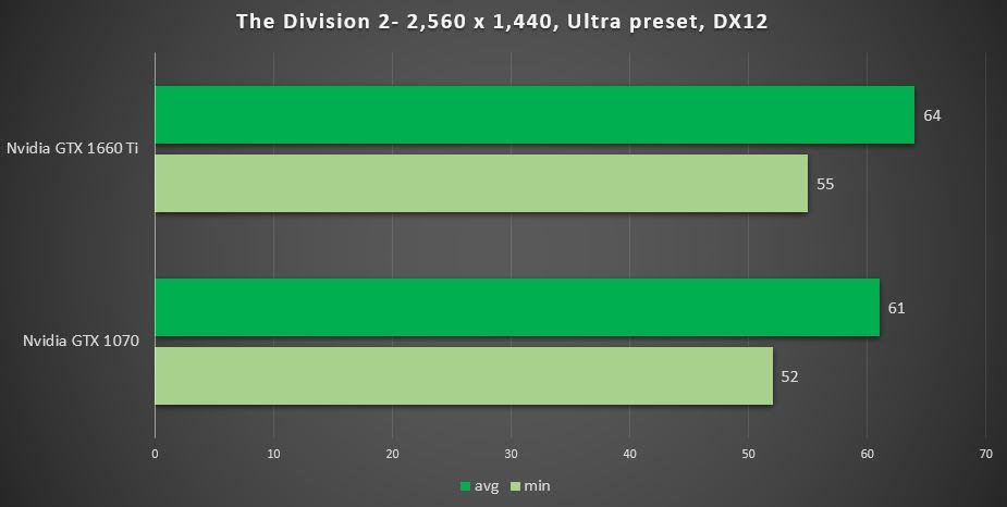 1070 vs 1660 ti