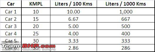 10 kpl to mpg