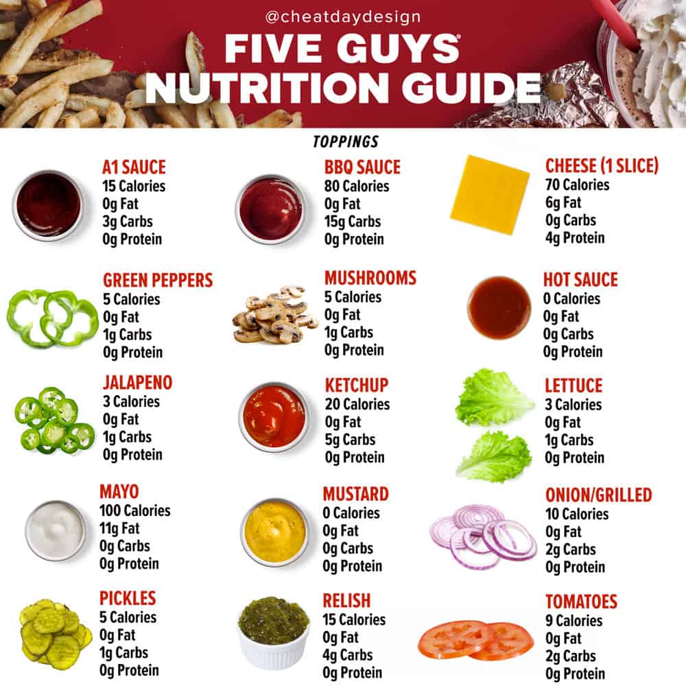 5 guys menu nutrition