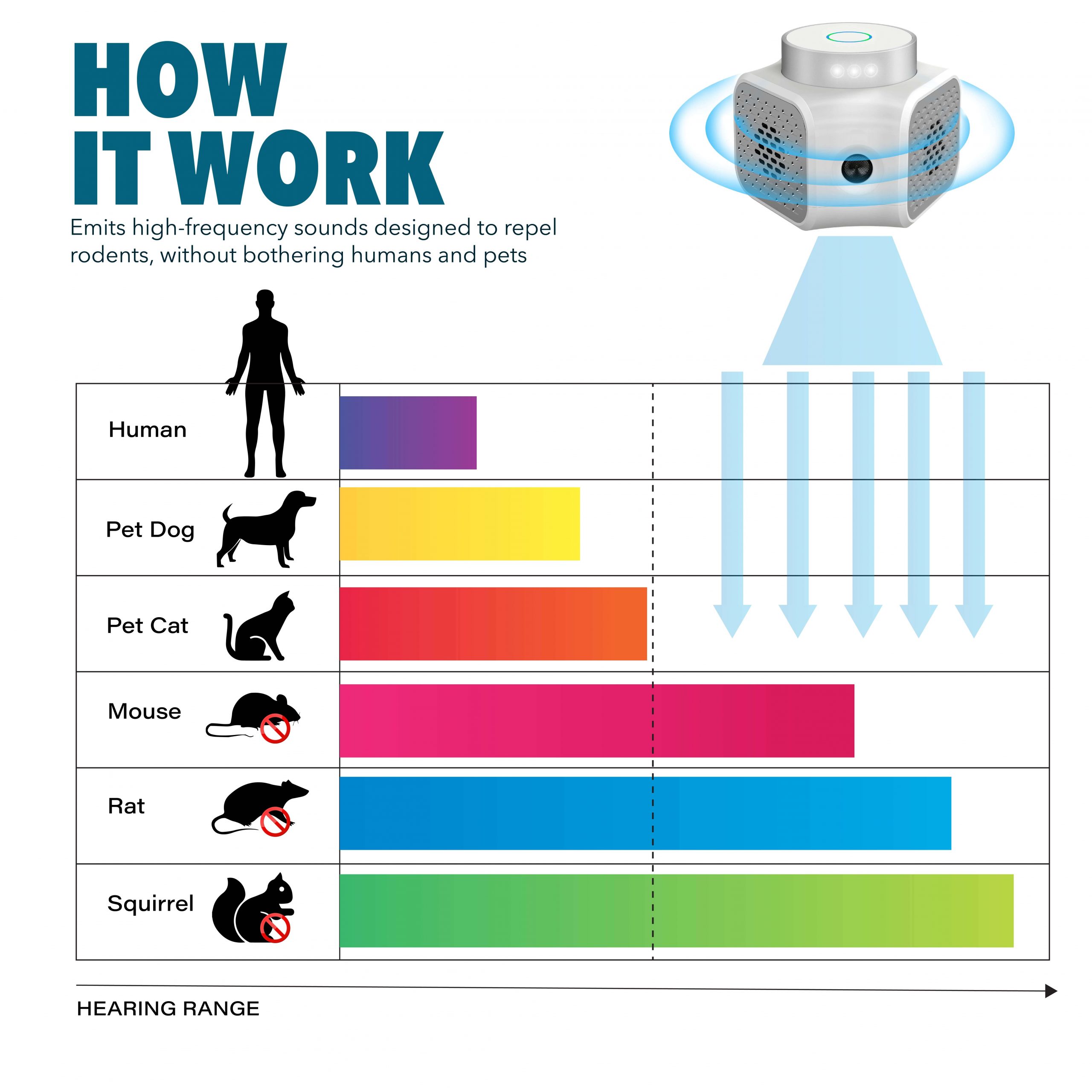 do ultrasonic rodent repellers work