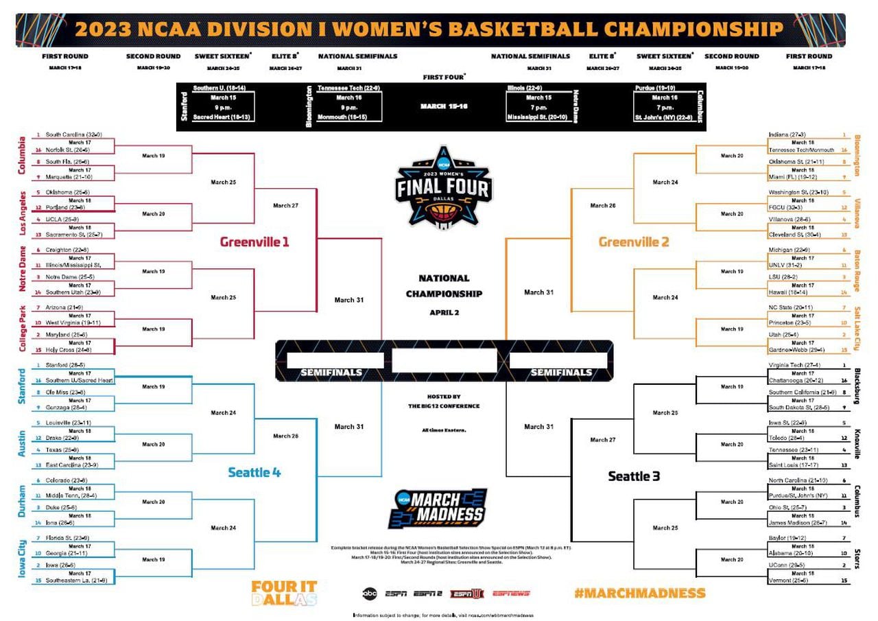 ncaa march madness womens