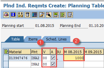 planned independent requirements