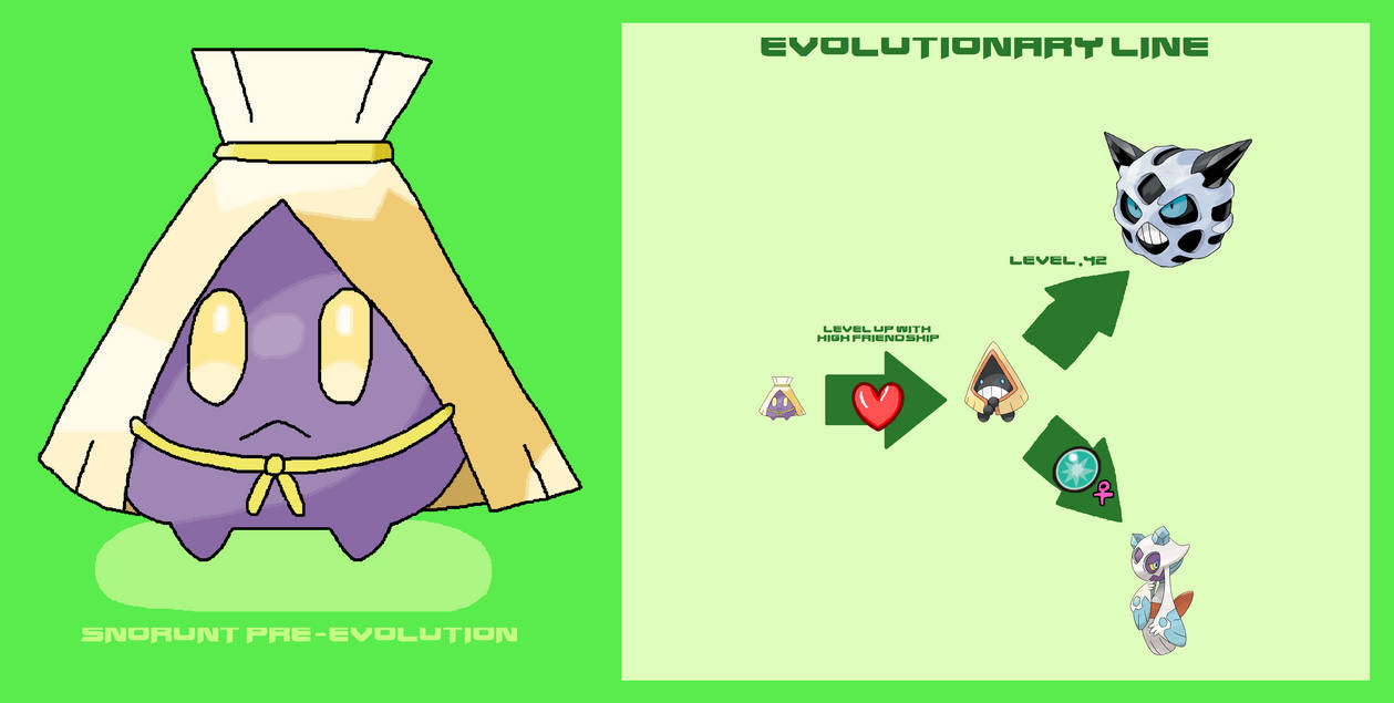 snorunt evolution level