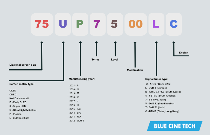 lg tv model numbers explained 2019