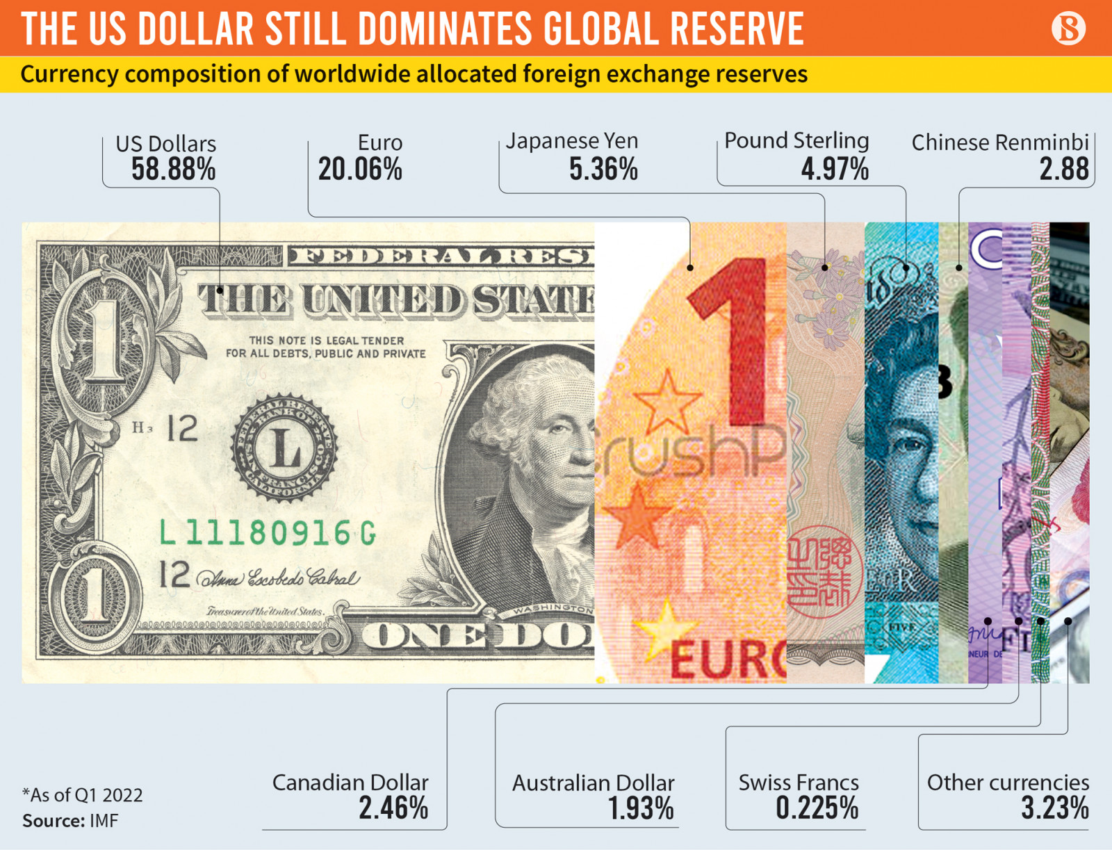 canadian dollar vs yuan