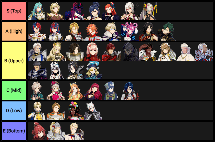 fire emblem engage unit tier list