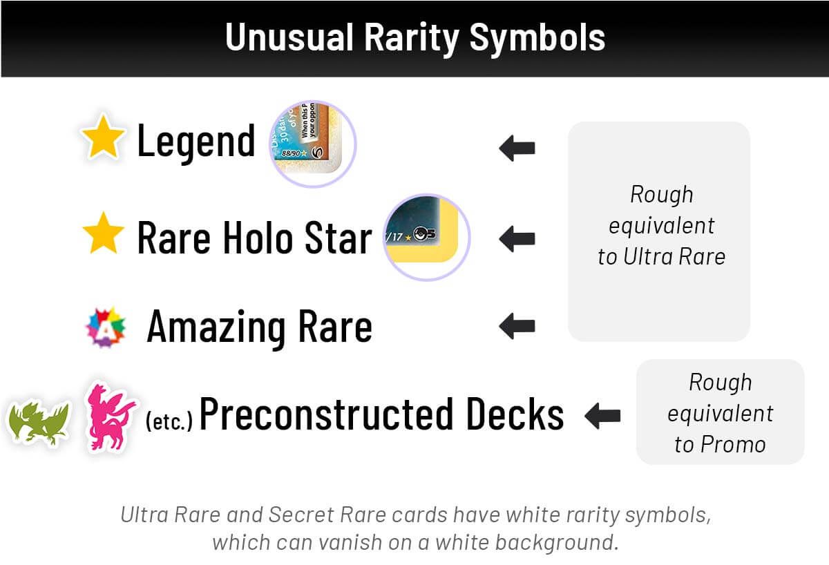 pokemon symbols rarity