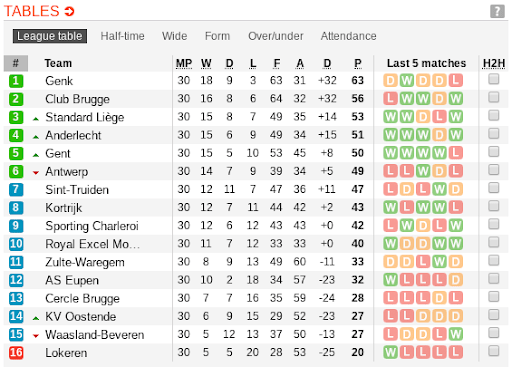 belgian pro league fixtures