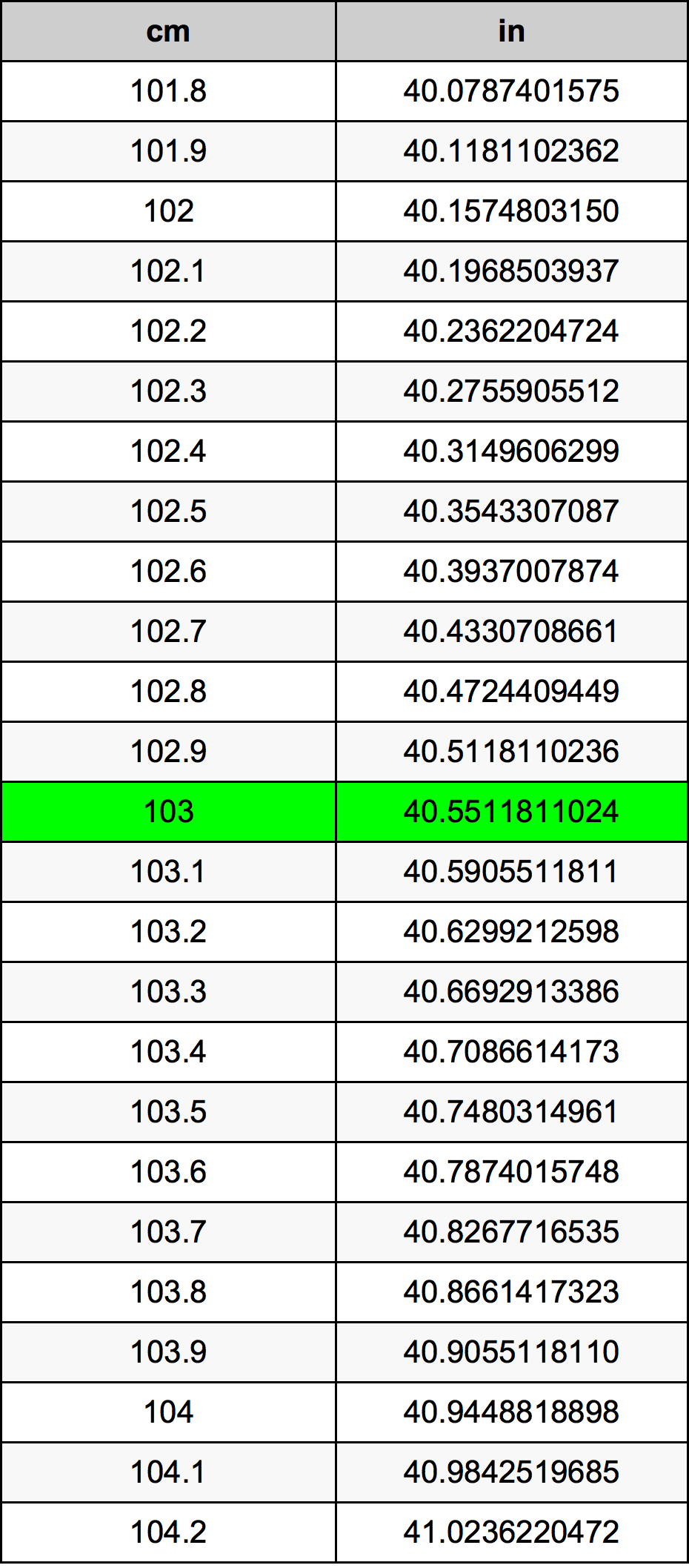 103cm in inch