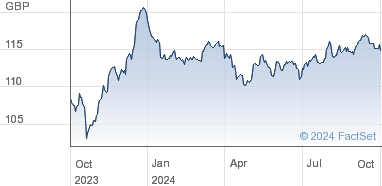 lloyds banking group share price