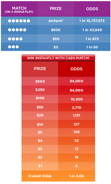 lottery results and payouts