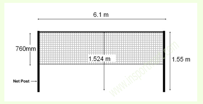 net height in badminton