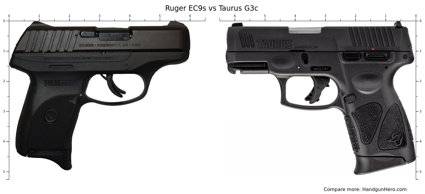 ruger max 9 vs taurus g3c