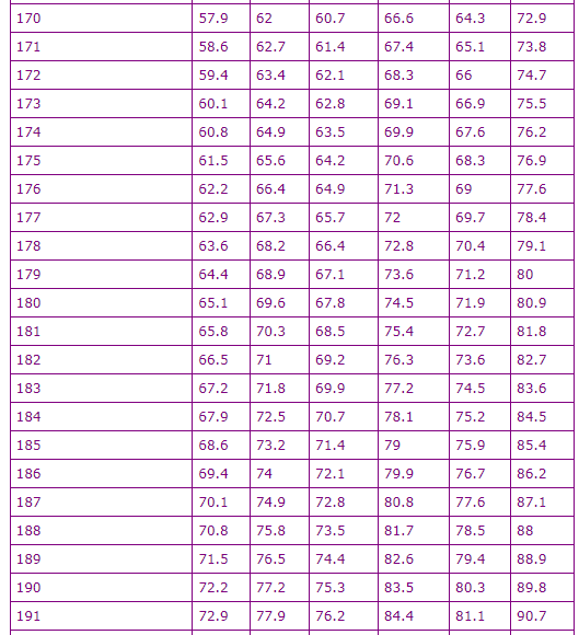 162 cm in feet