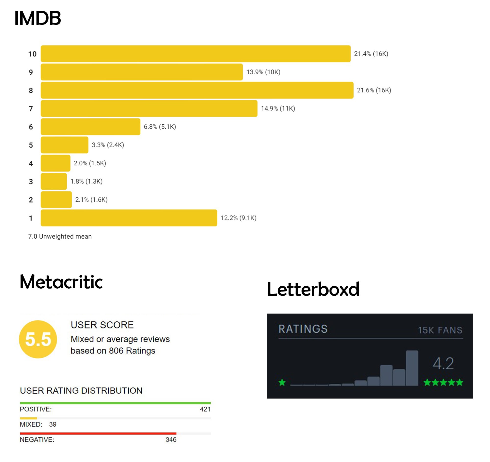 barbie imdb rating