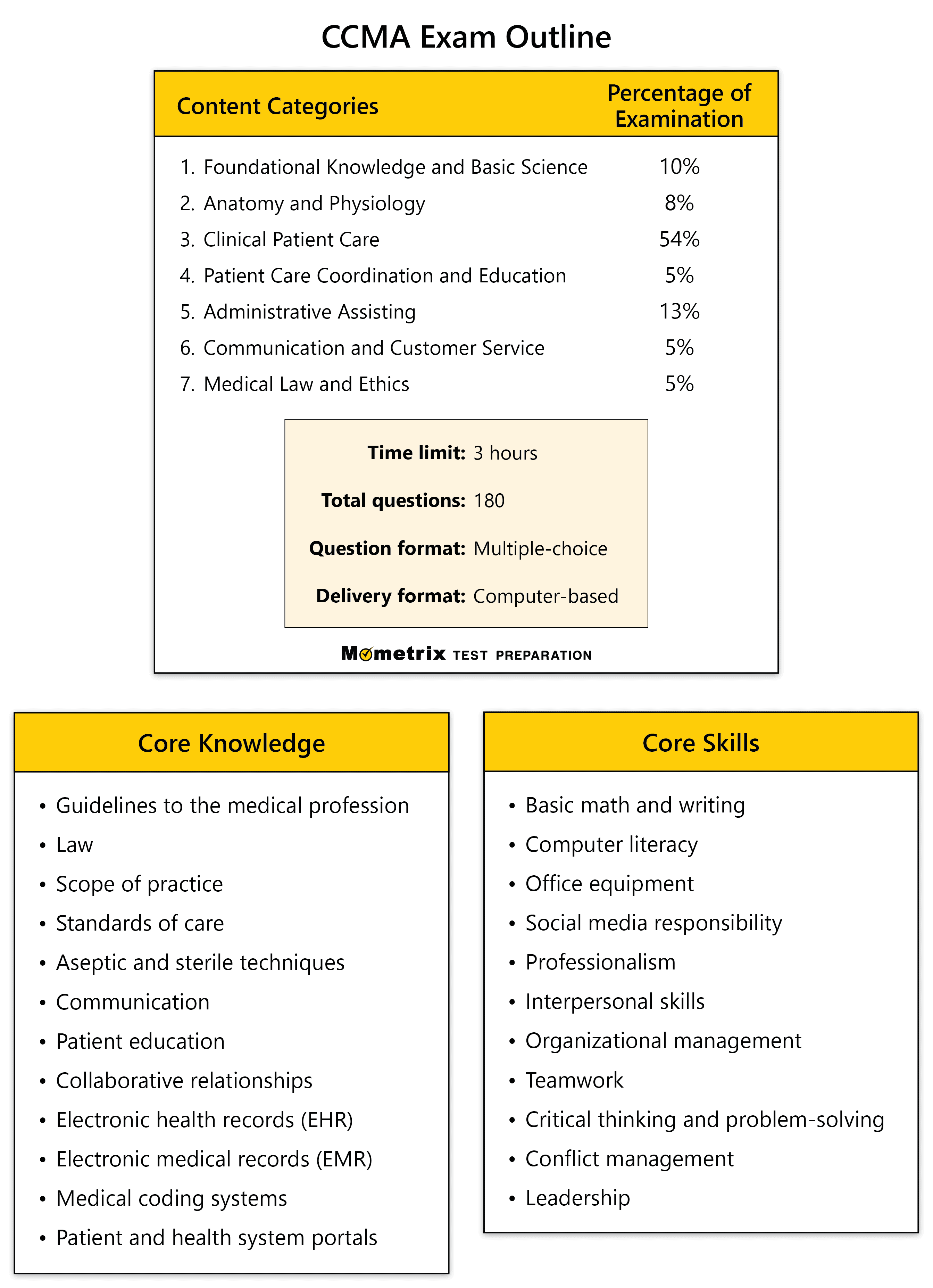 nha cma practice test