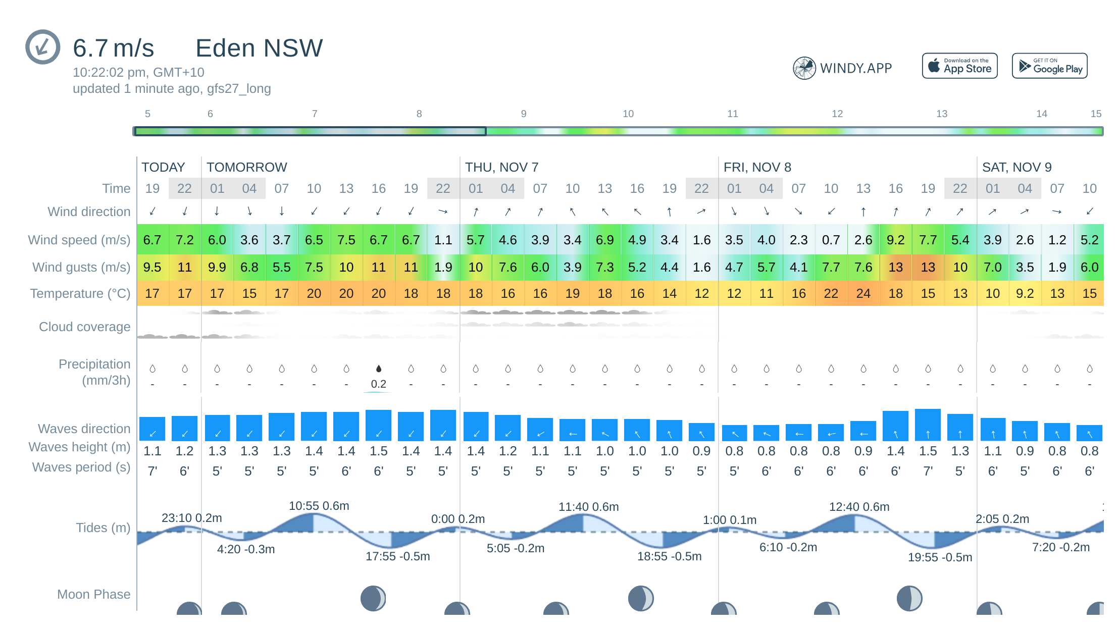 28 day weather forecast eden nsw