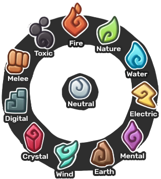 temtem type chart