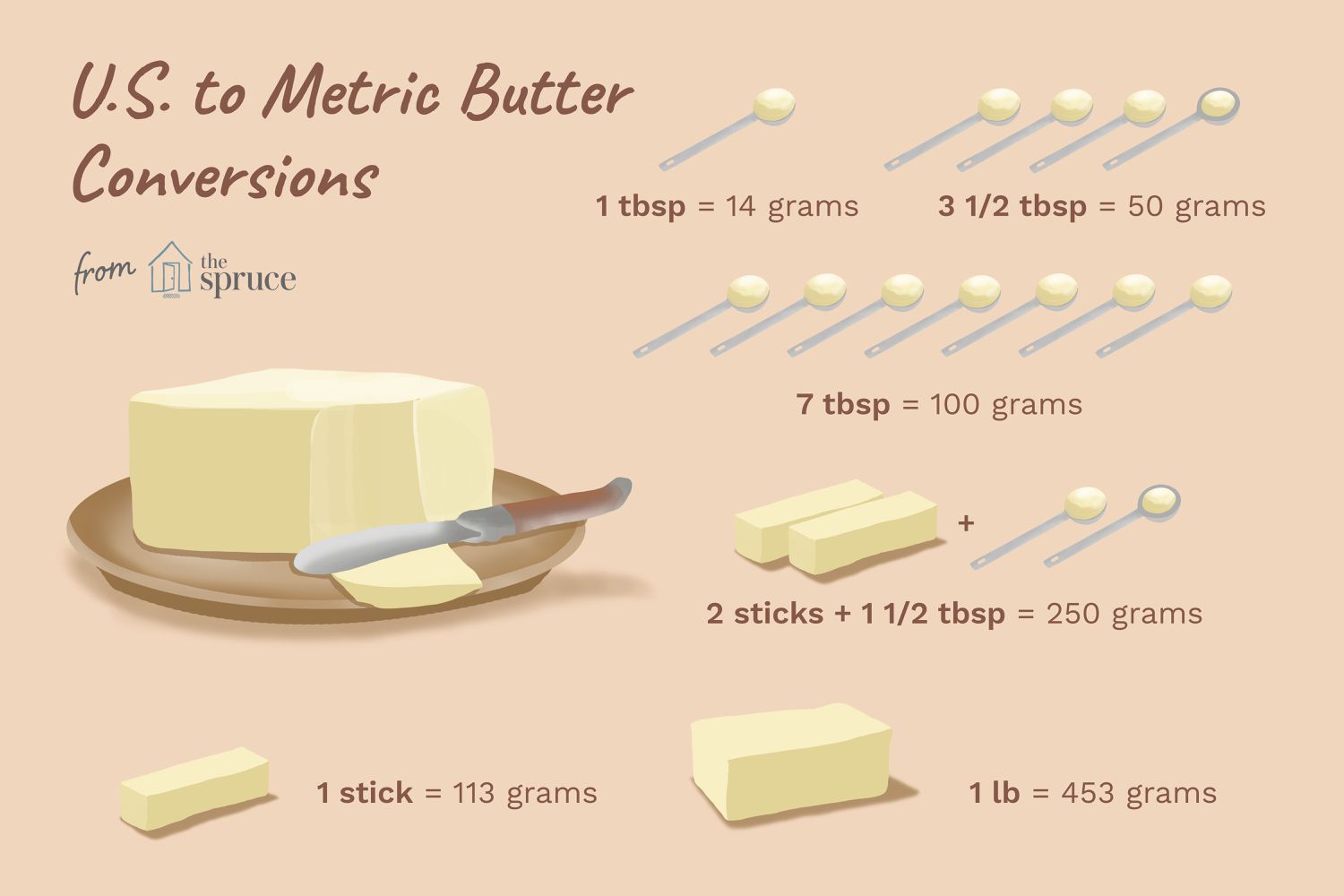 4 tablespoons to grams butter