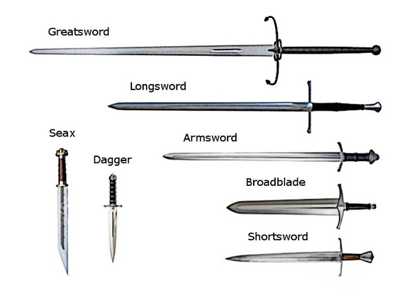 finesse weapons