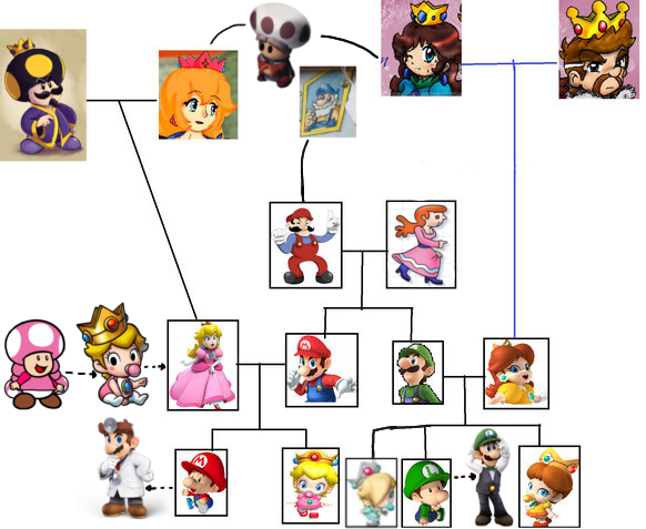 princess peach family tree
