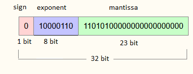 ieee 754 conversion