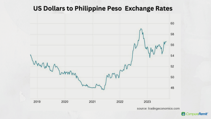 1 usd to php peso