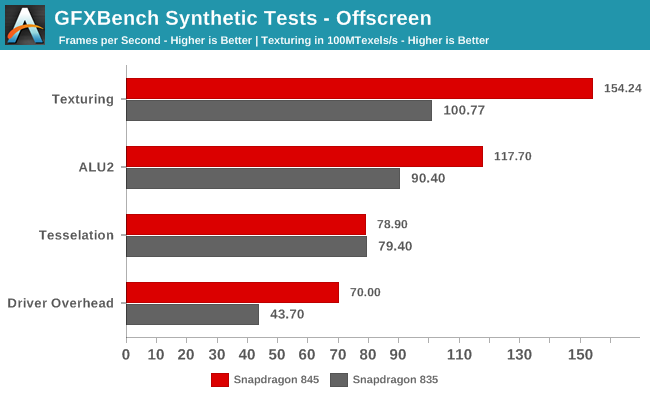 snapdragon 820 vs 845