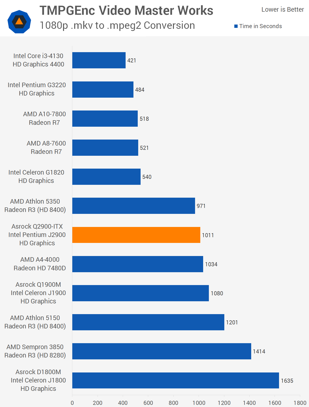 celeron j1800 passmark