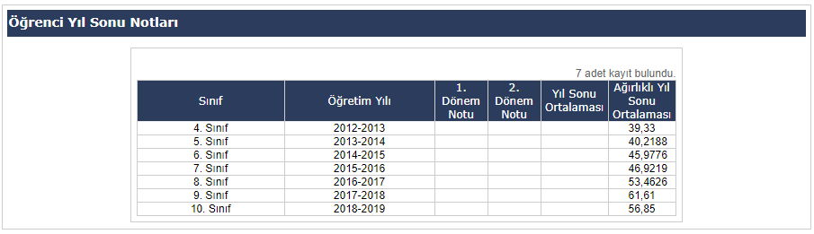 hiç temeli olmayan biri üniversite sınavına nasıl hazırlanır