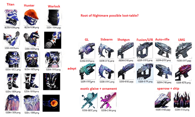 destiny 2 root of nightmares loot table