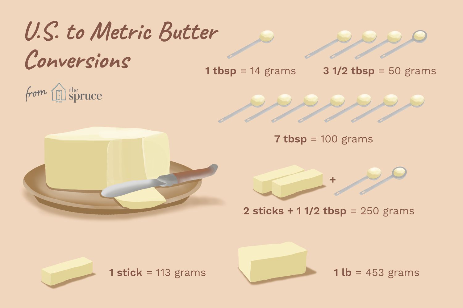 8 tablespoons butter in cups