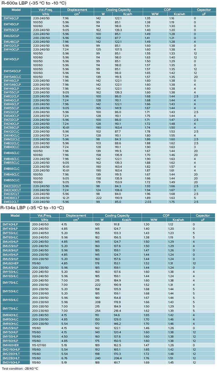 embraco compressor catalogue