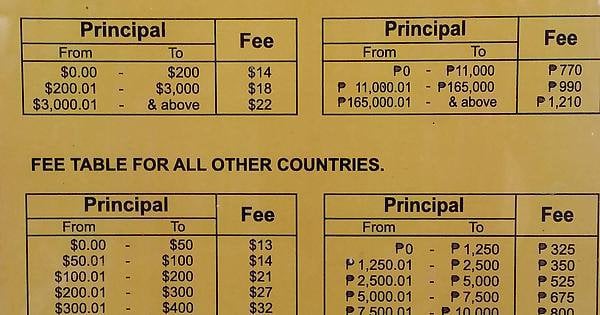 western union fees