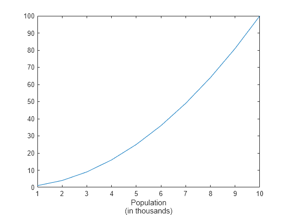 label figure matlab