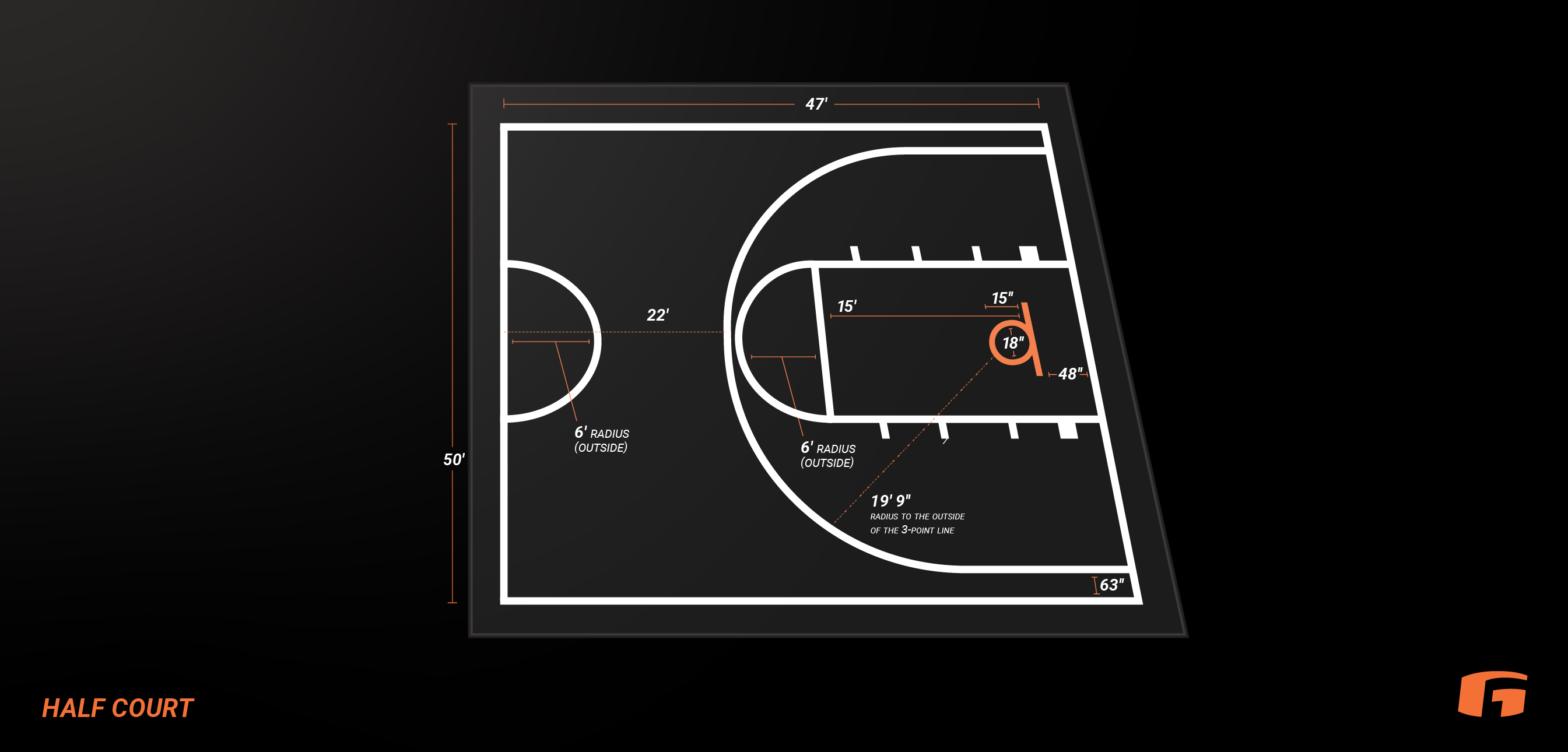 basketball half court size in meters