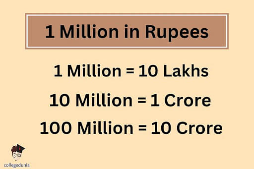1 million in indian rupee