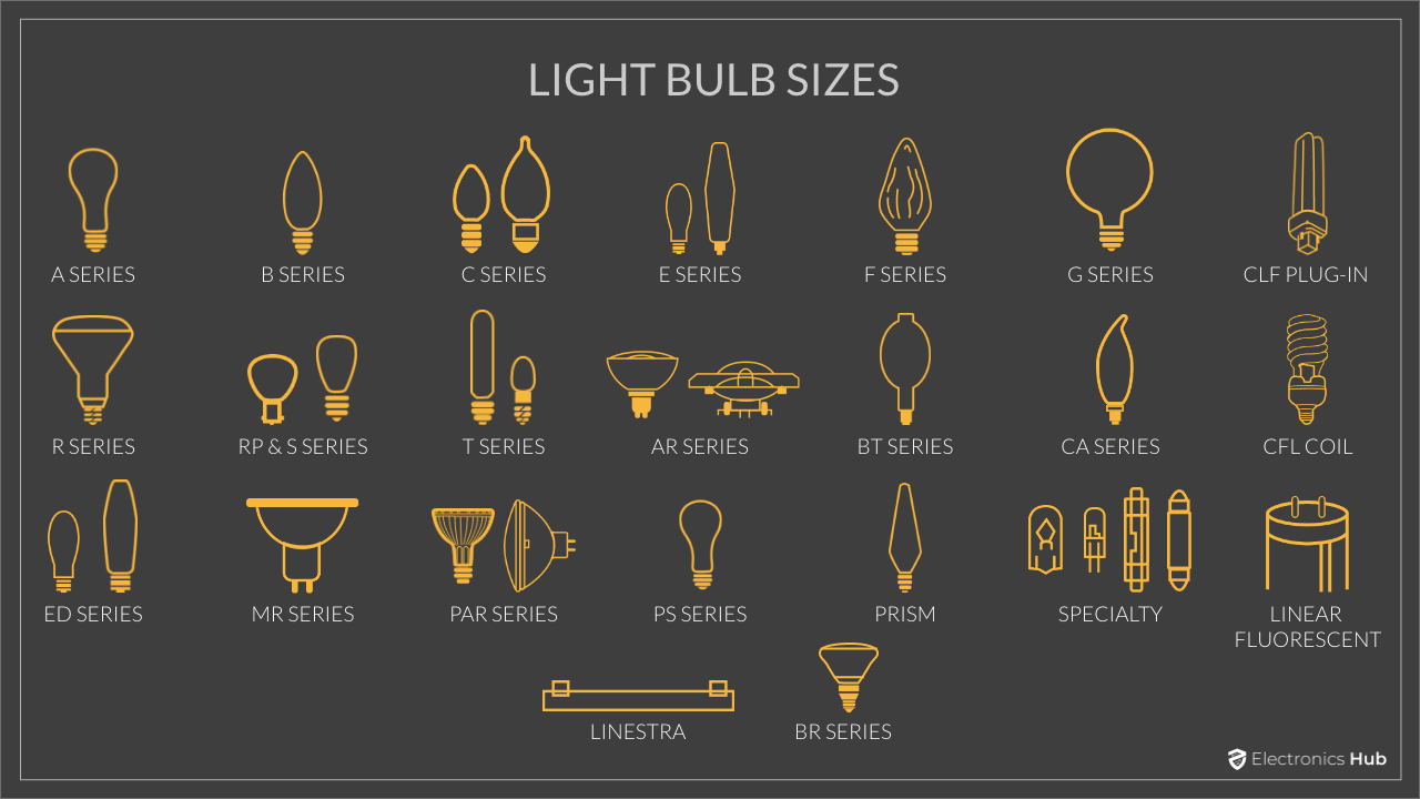 incandescent light bulb size chart