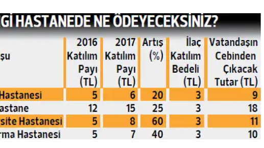 devlet hastanesinde sigortasız muayene ücreti ne kadar 2023