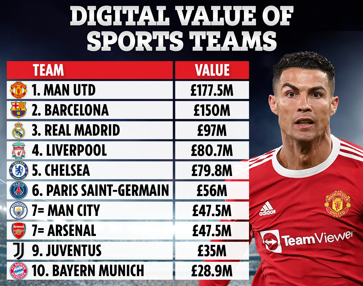 man united value