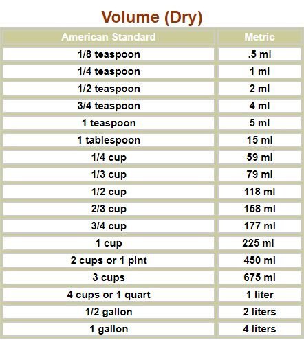 how many grams are in a pint