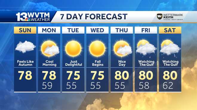 bham weather forecast 10 days