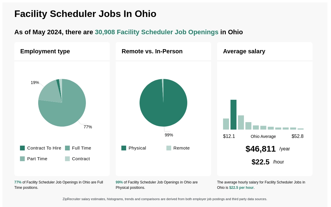 midwest facility scheduler