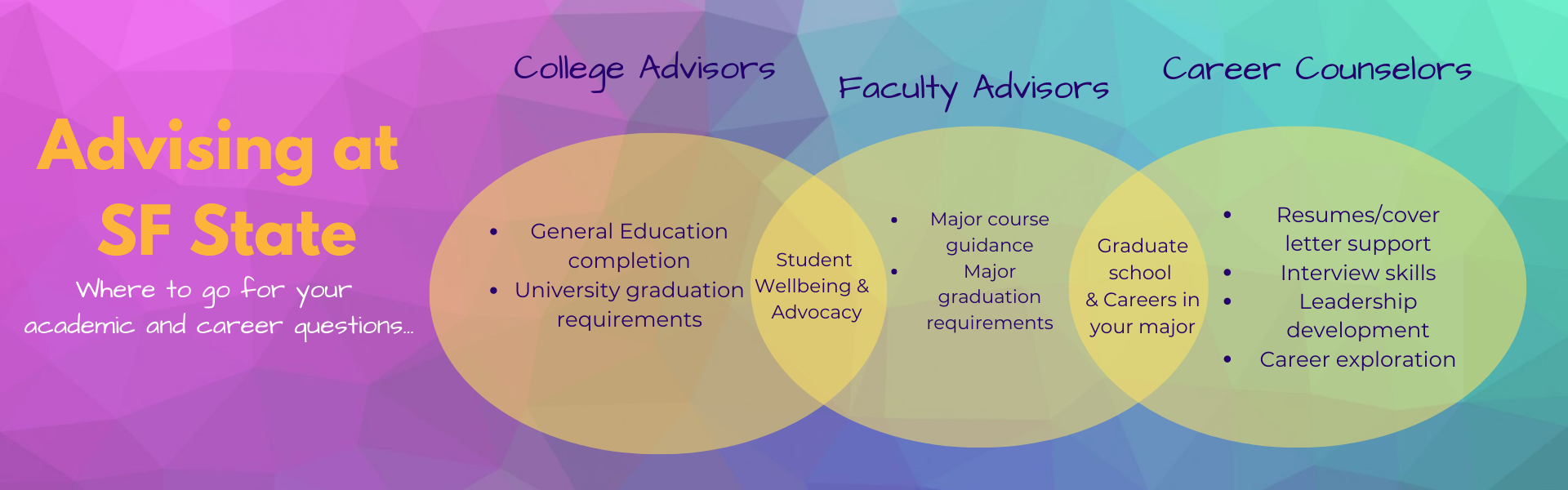 sfsu advising