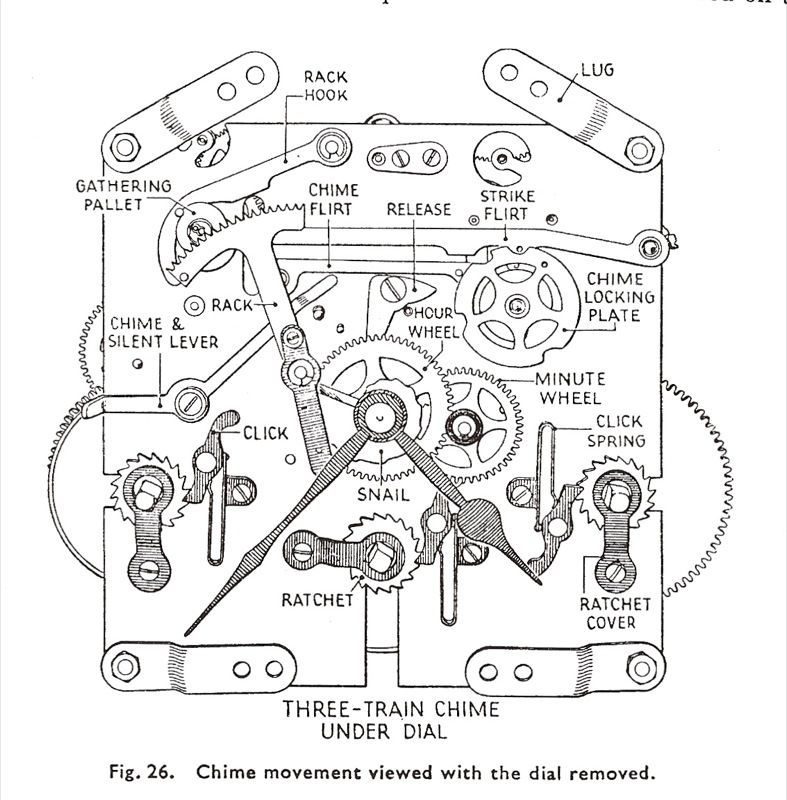 grandfather clock parts diagram