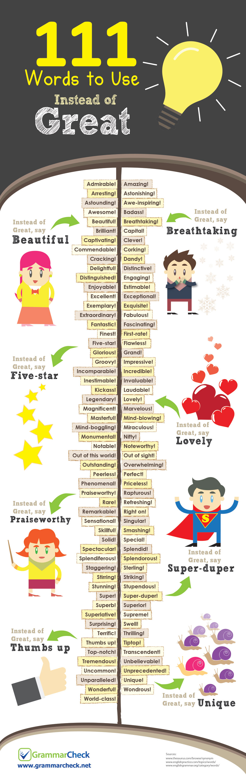 infographic synonym