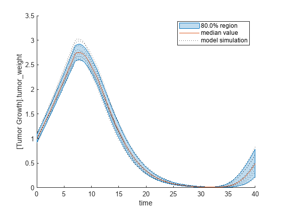 standard deviation matlab