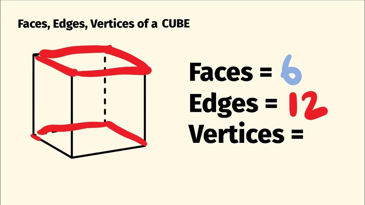 how many edges does a cube have